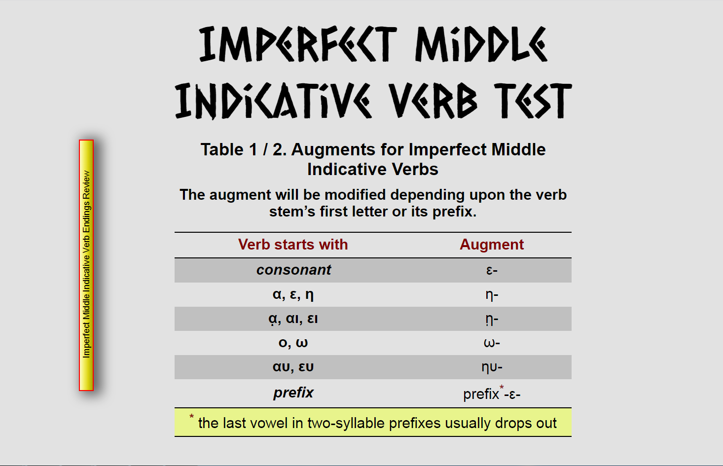 Imperfect active indicative 2025 verb